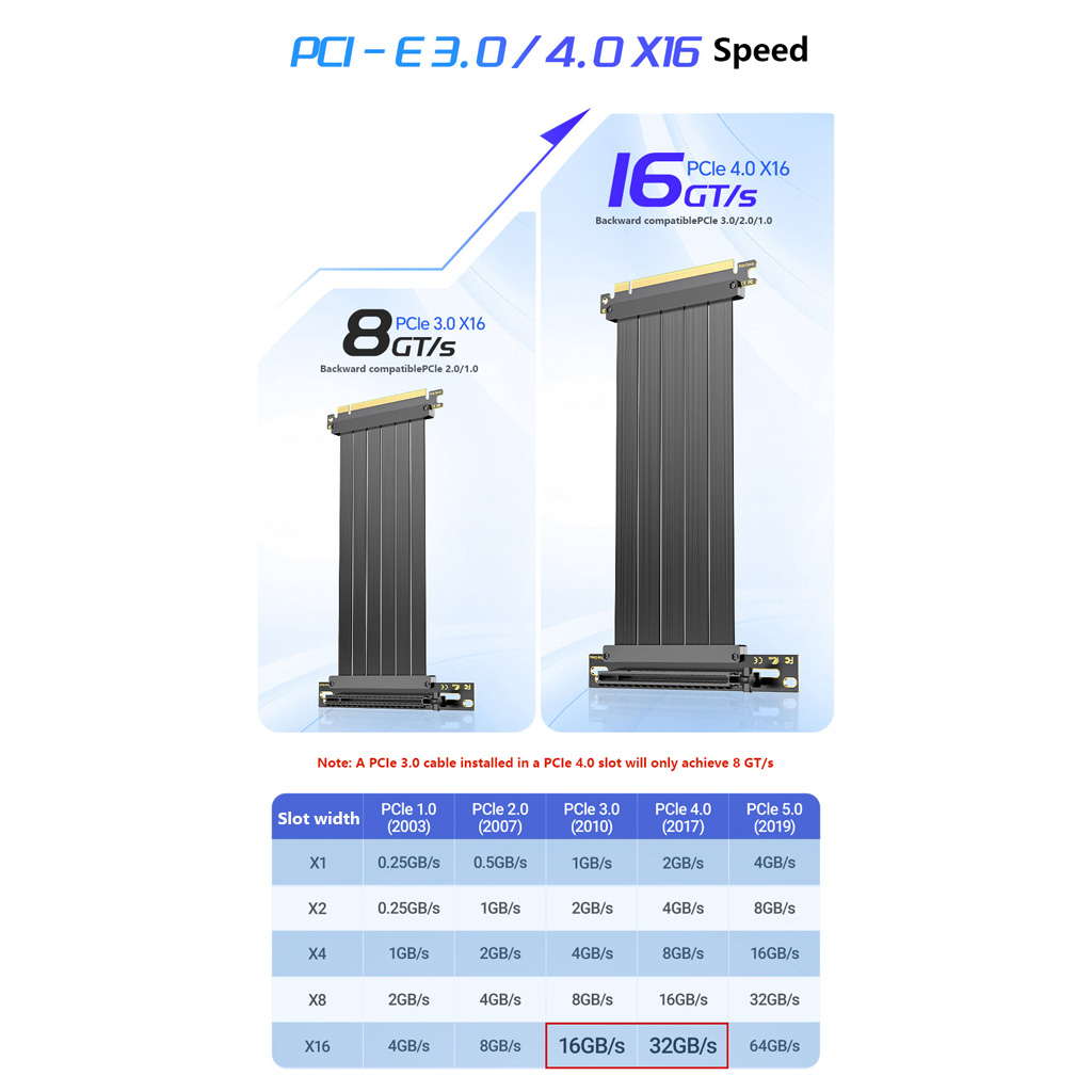 PCIe 3.0 / 4.0 X16 GPU Extensi - Pcie 4.0 X16 Riser Cable 90 Degree review and price